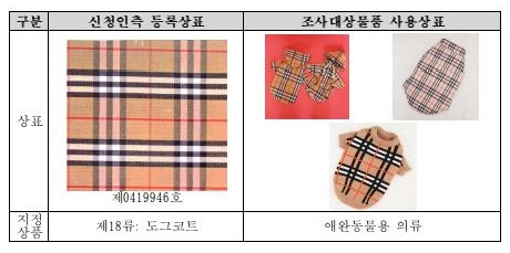 22일 산자부 무역위원회는 ‘버러리’명침을 붙여 판매한 반려동물 옷에 대해 불공정무역행위에 해당한다는 판정을 내놨다. [무역위 제공=연합]