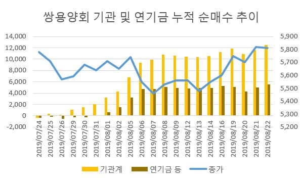 [전자공시]