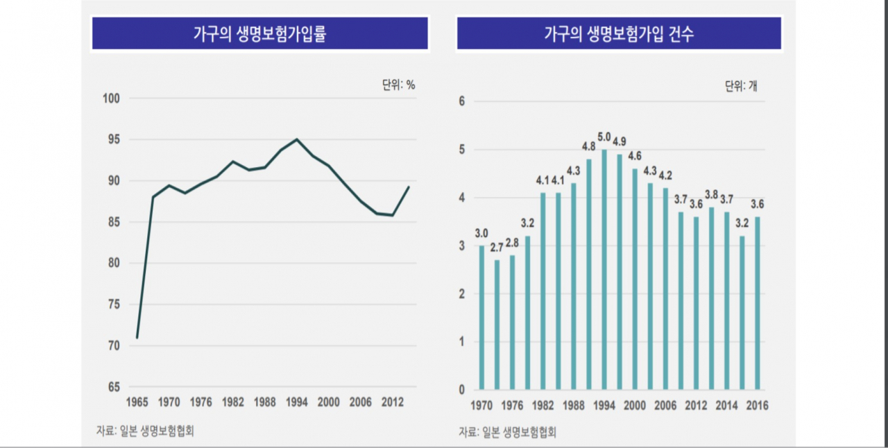 자료:보험연구원