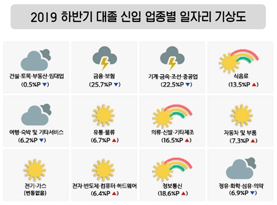 [인크루트 제공]