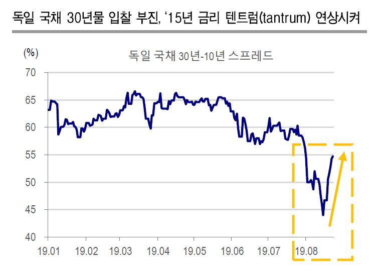 [ktb투자증권]