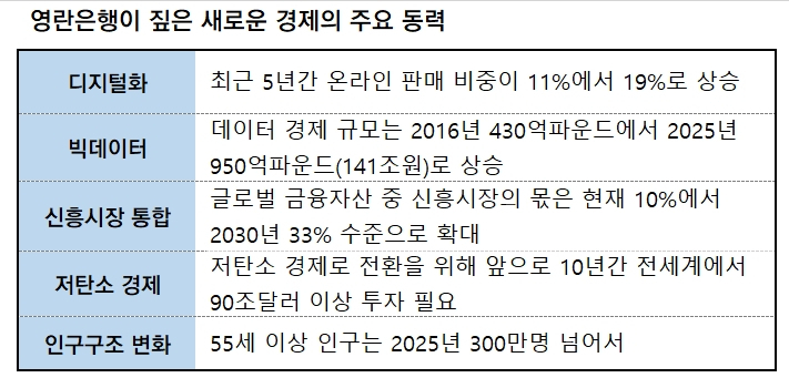 ‘금융패권’ 은행에서 시장으로 옮겨간다