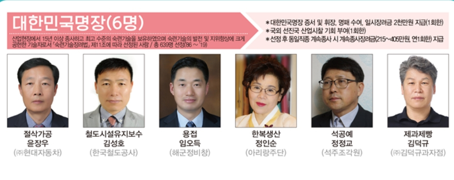 [고용노동부 제공]