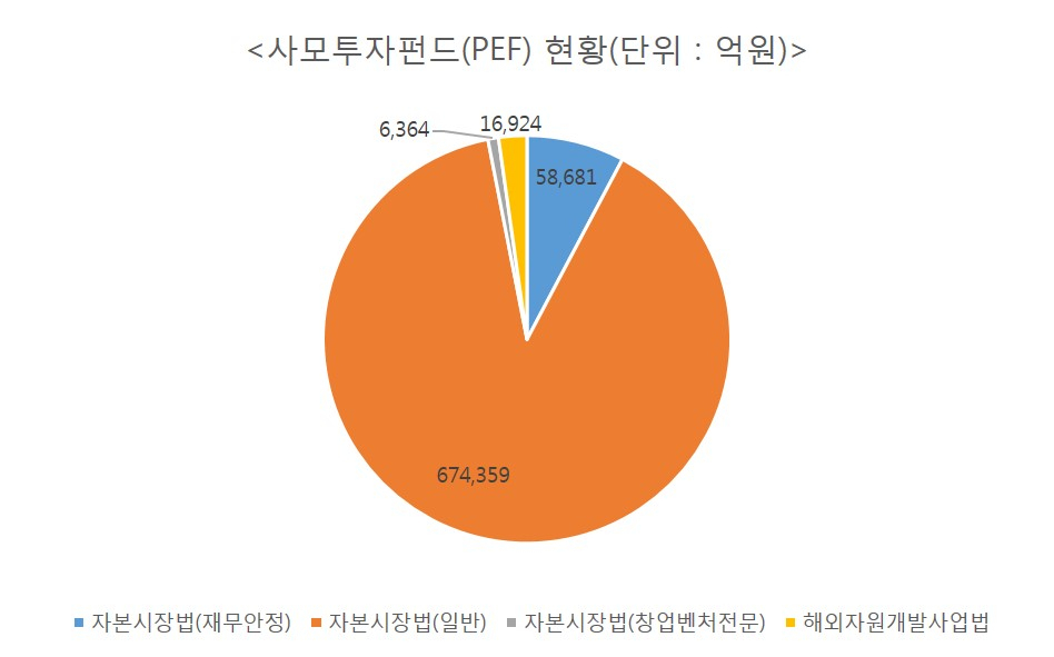 자본시장법 PEF