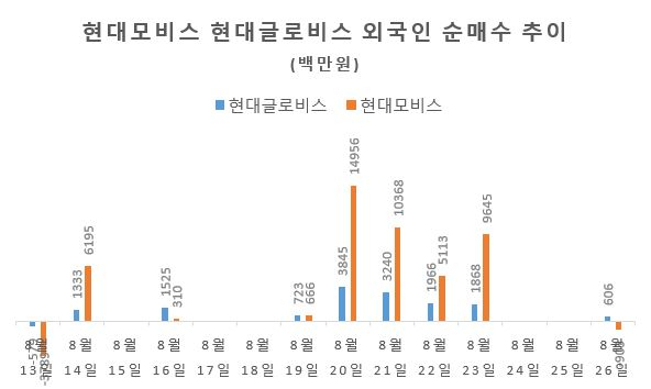 [한국거래소]