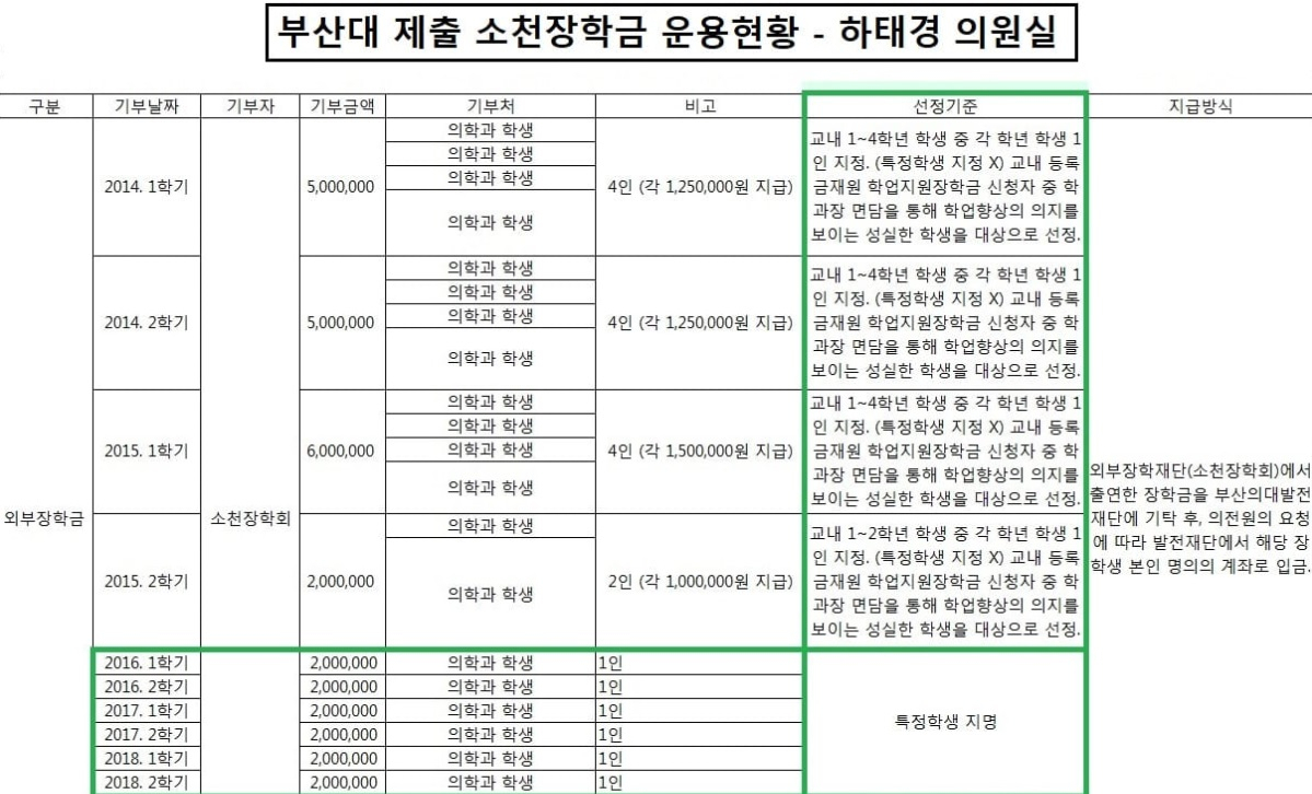 하태경 바른미래당 의원실 페이스북 캡처.