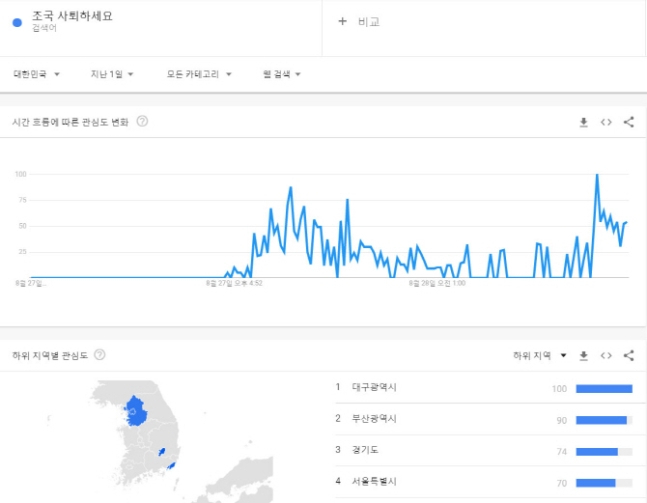 [구글 트렌드]