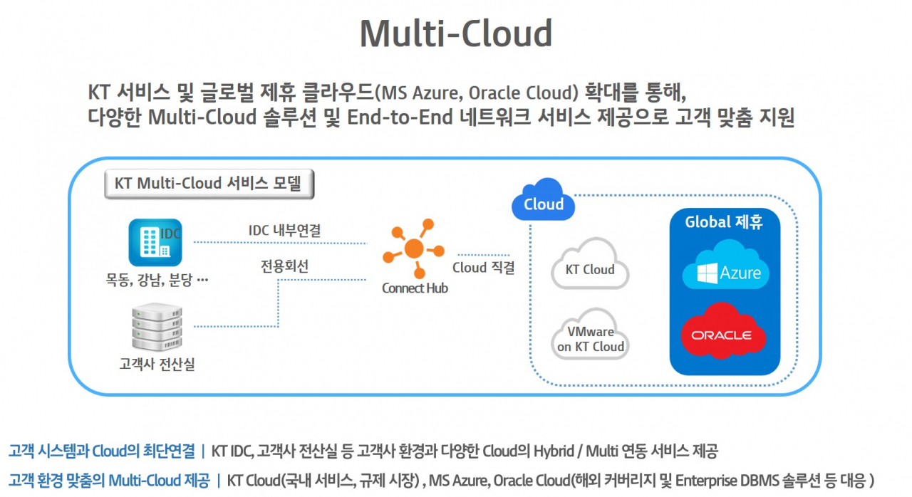 KT MS·오라클 손잡고 클라우드 글로벌 진출 - 리얼푸드 REALFOODS