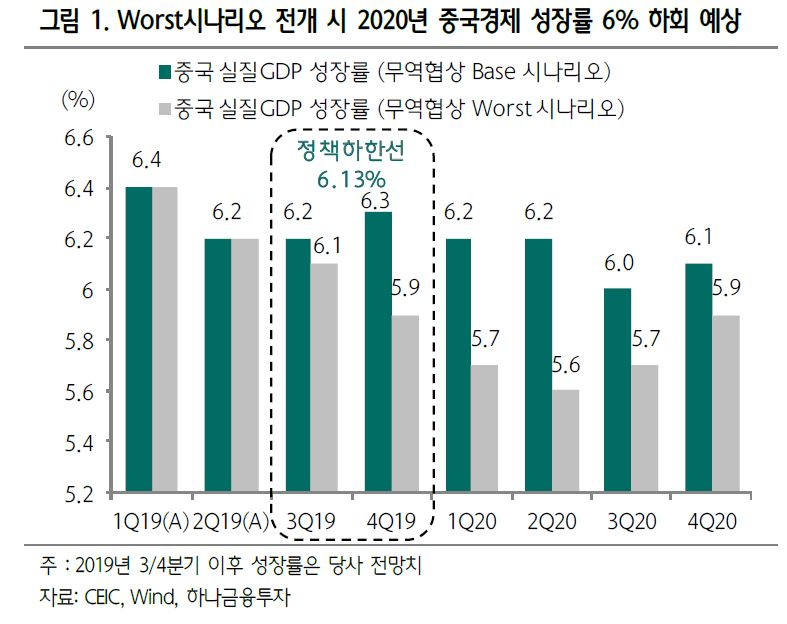 [하나금융투자]