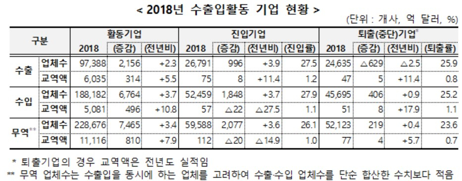 〈자료: 관세청〉