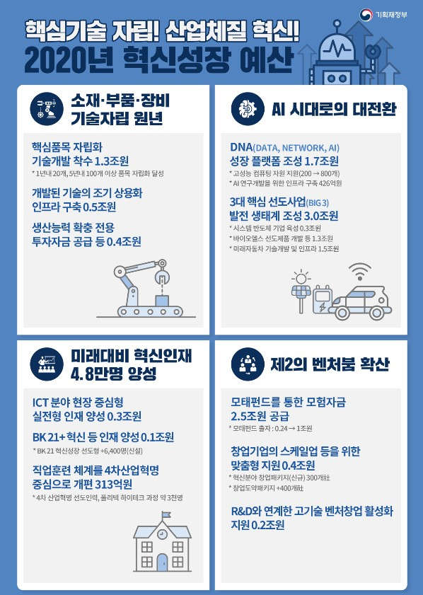 〈자료: 기획재정부〉