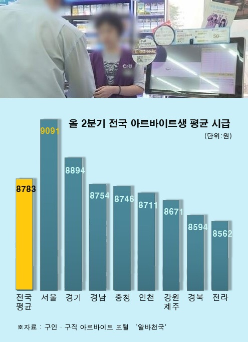 [그래픽=이운자 기자/yihan@heraldcorp.com]