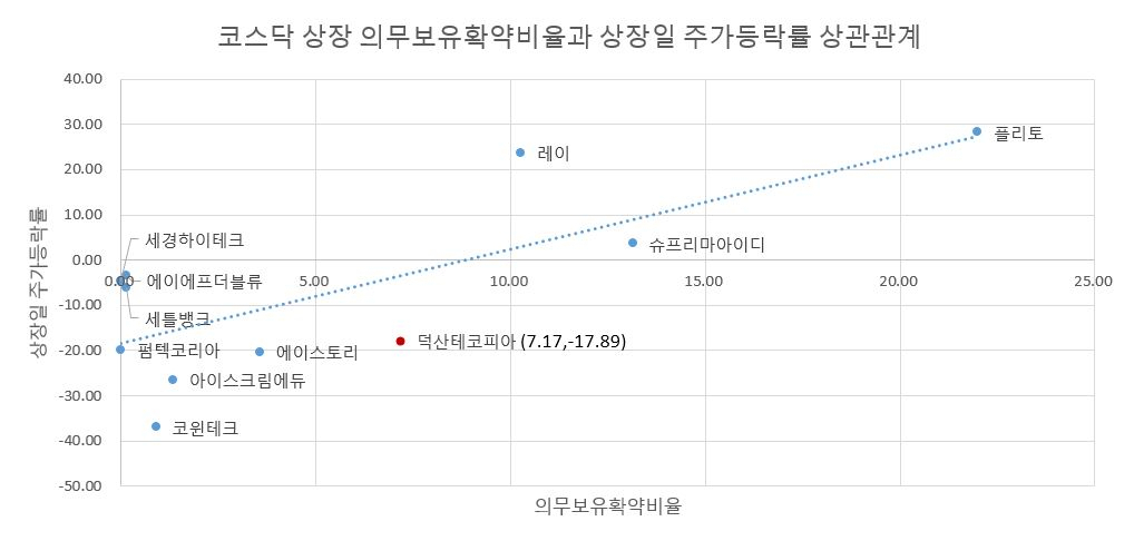 [전자공시, 공모금액 200억원 이상]