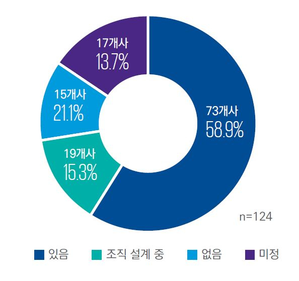 [삼정KPMG 제공]