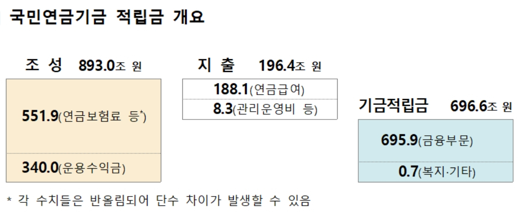 [국민연금 기금운용본부 제공]