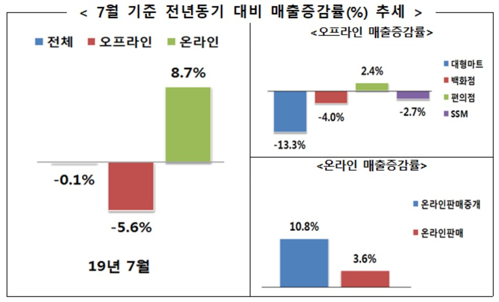 〈자료: 산업통상자원부〉