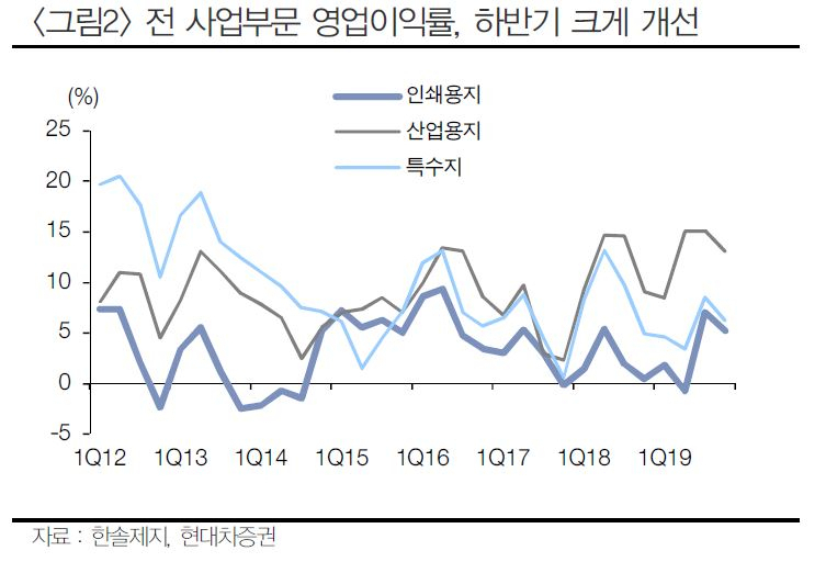 [현대차증권]