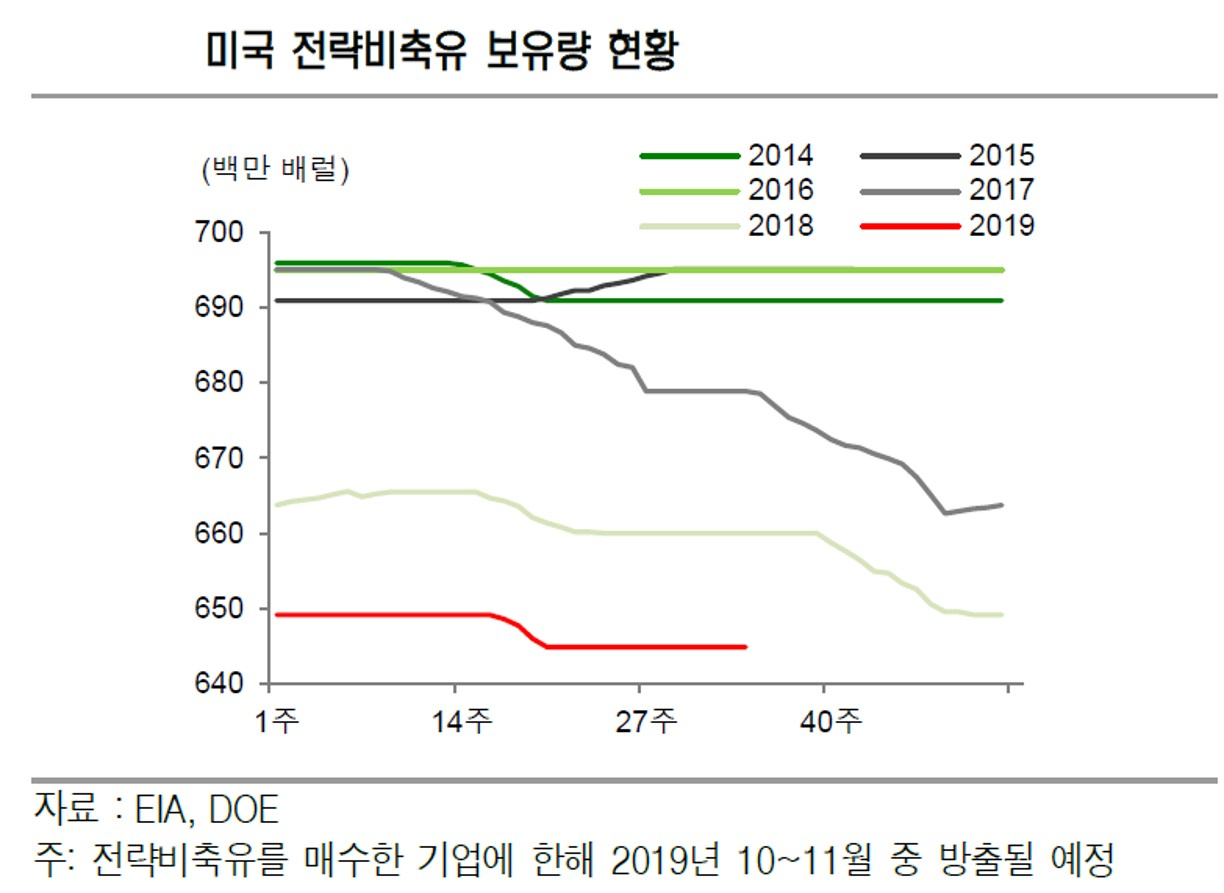 신영증권제공