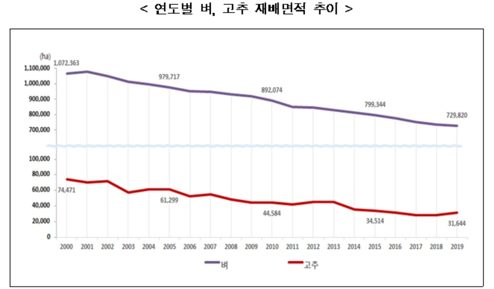 〈자료: 통계청〉