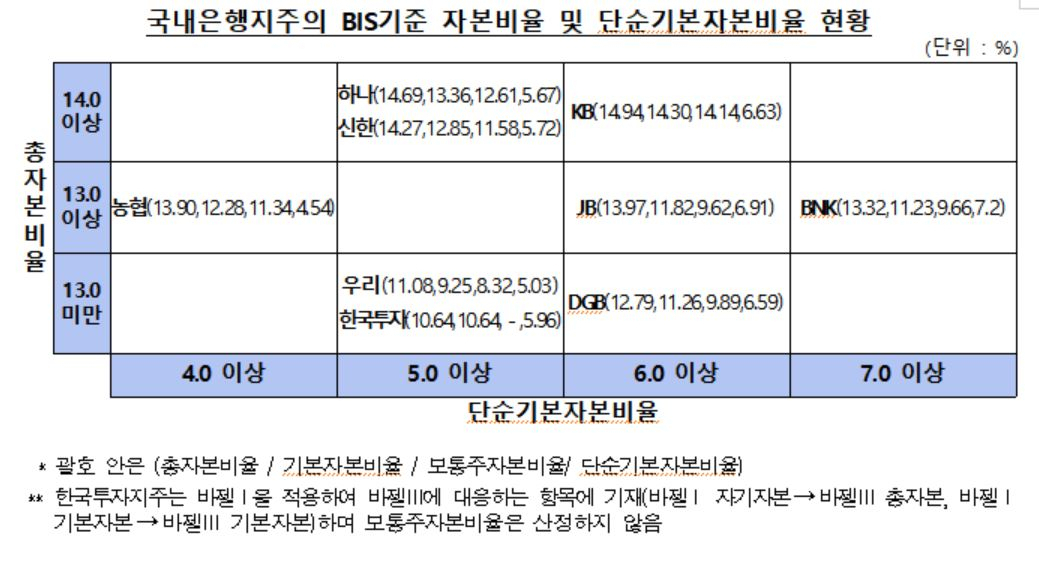 [자료=금감원]
