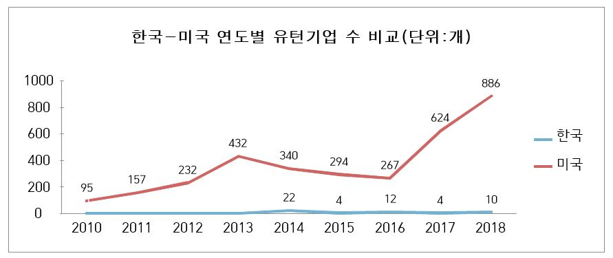 [자료=산업통상자원부·리쇼어링 이니셔티브 제공]