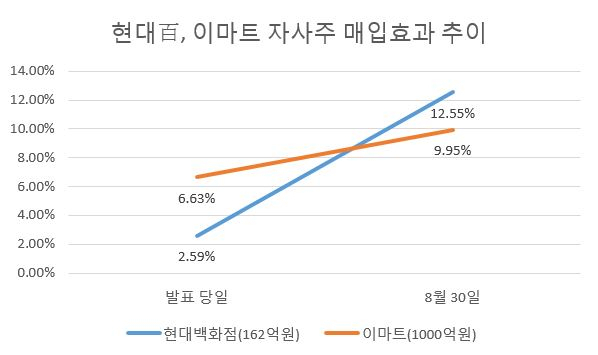 [한국거래소]