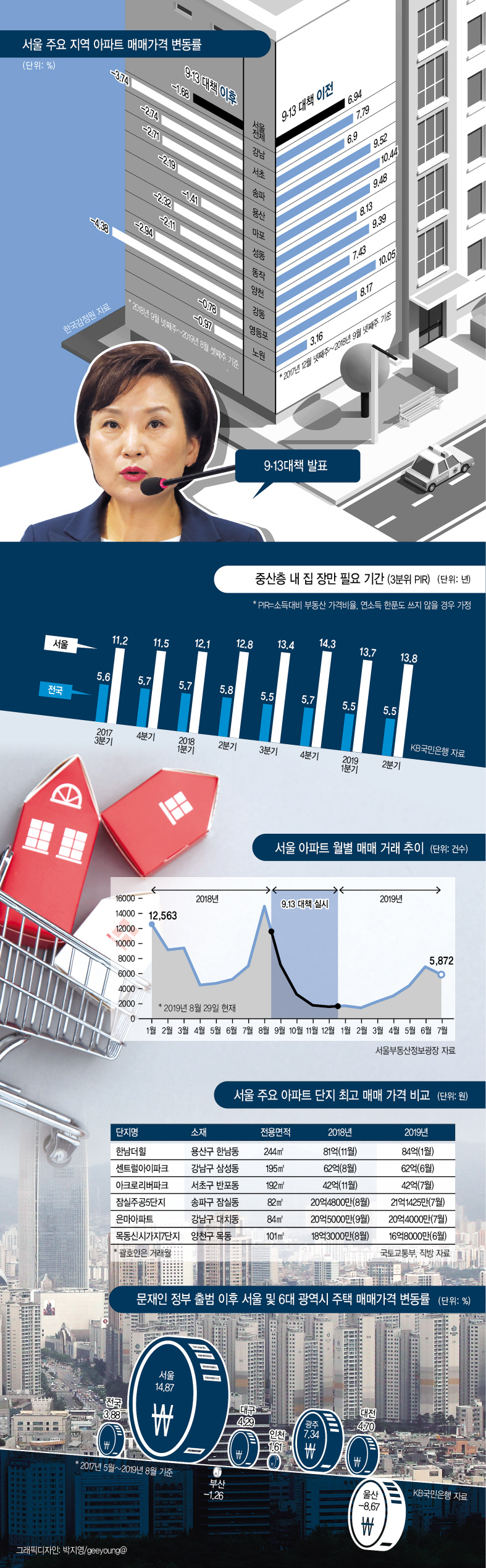 그래픽디자인: 박지영/geeyoung@