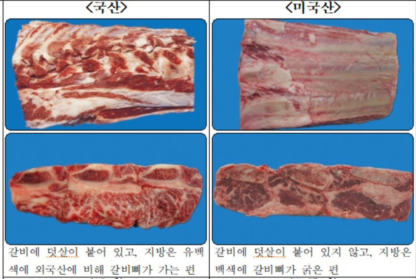 〈자료: 국립농산물품질관리원〉