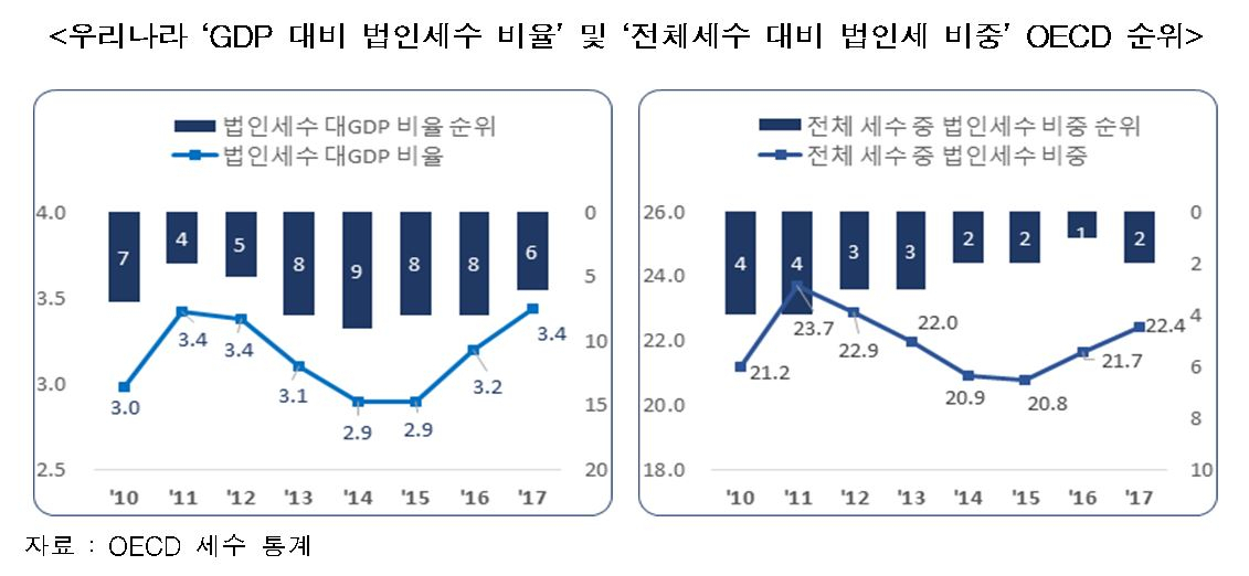 [한국경제연구원 제공]