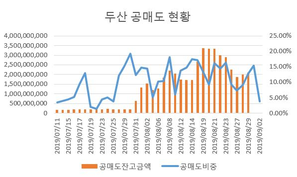 [한국거래소]