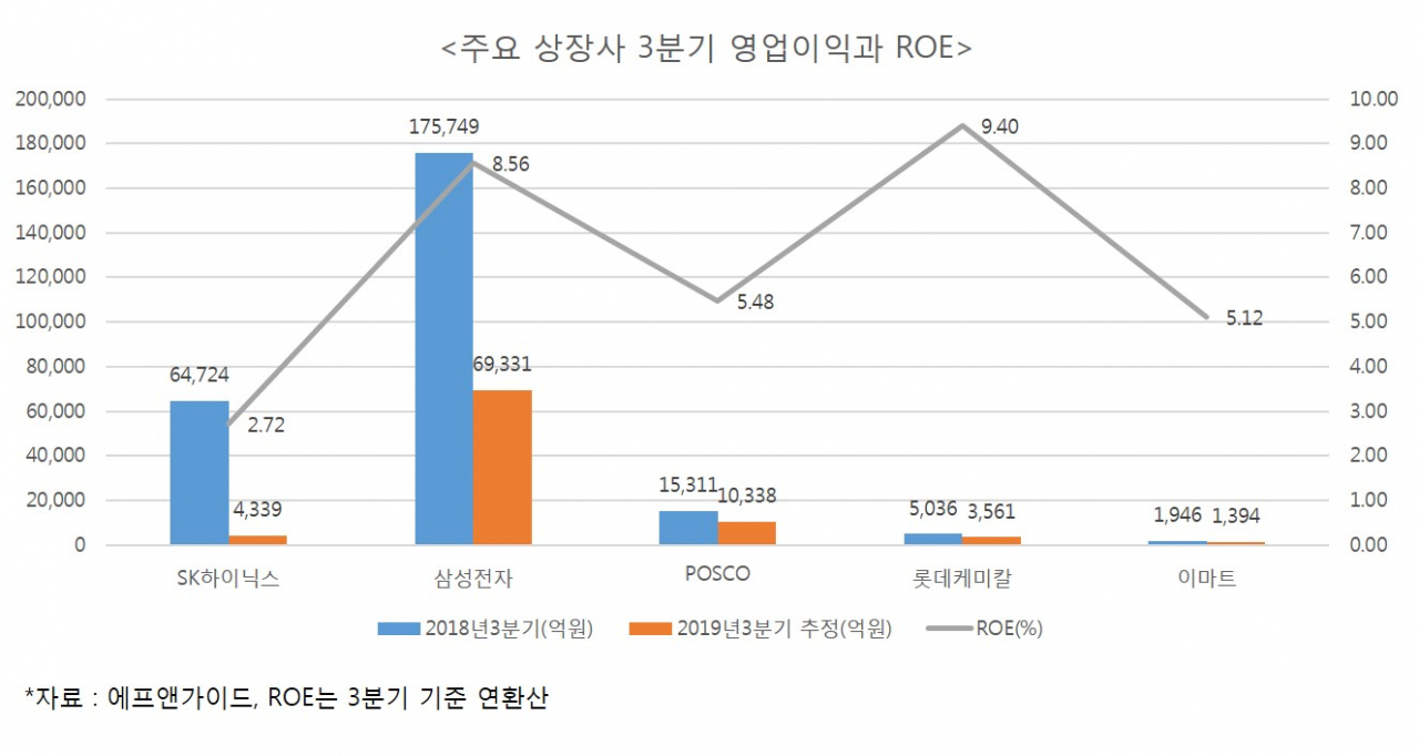 3분기 실적