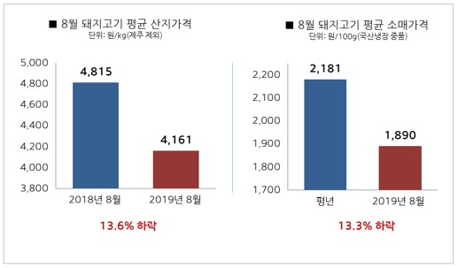 [한돈자조금관리위원회 제공]