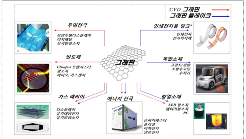 〈자료: 산업통상자원부 국가기술표준원〉