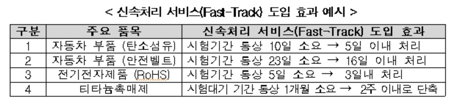 〈자료: 산업통상자원부〉