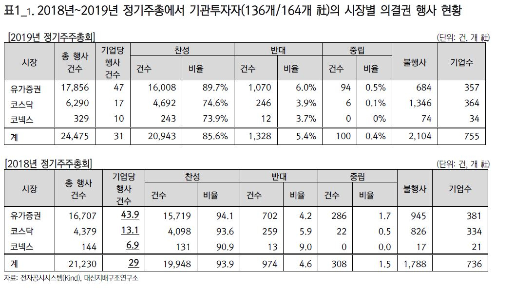 주총