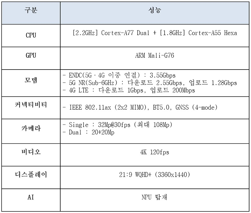 엑시노스 980 성능.[삼성전자 제공]