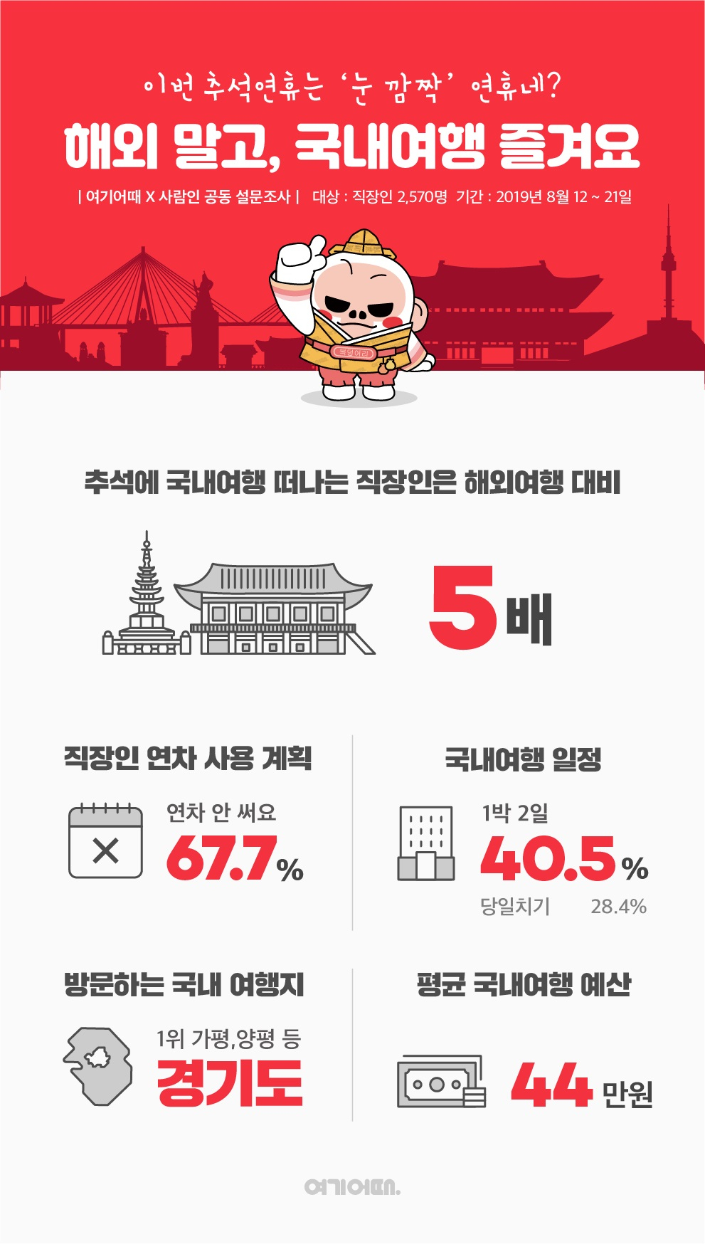 추석여행 설문조사