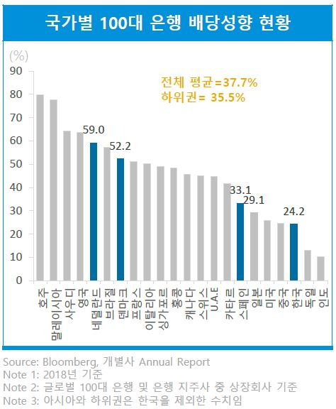 삼정KPMG 금융기관 PBR