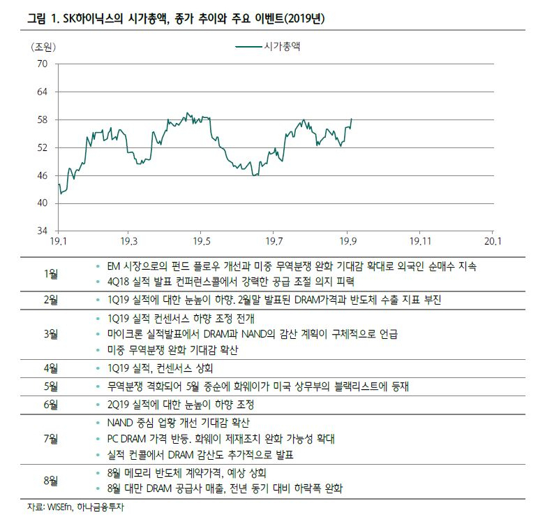 [하나금융투자]