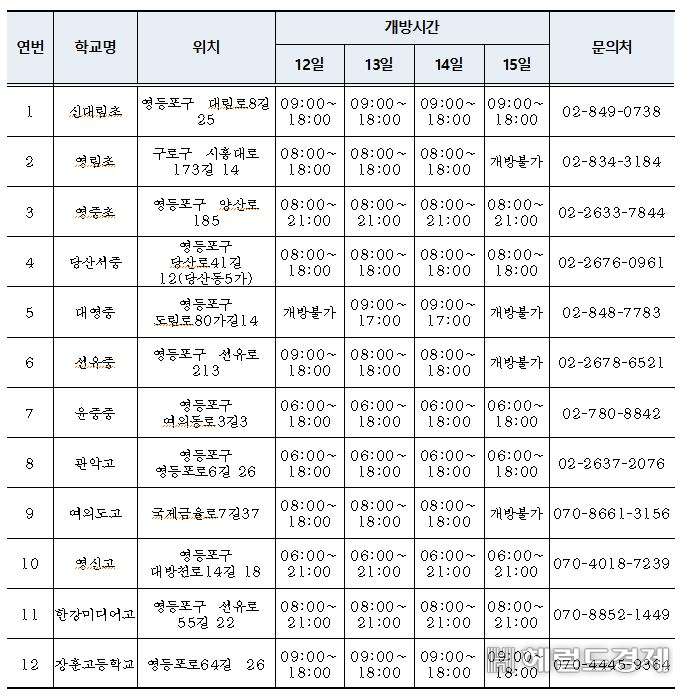 영등포구 추석연휴 학교주차장 개방 현황