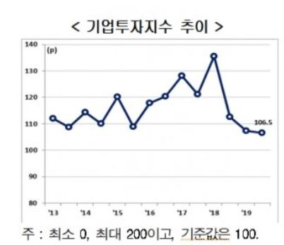 [현대경제연구원 자료]