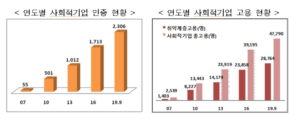 [고용노동부 제공]