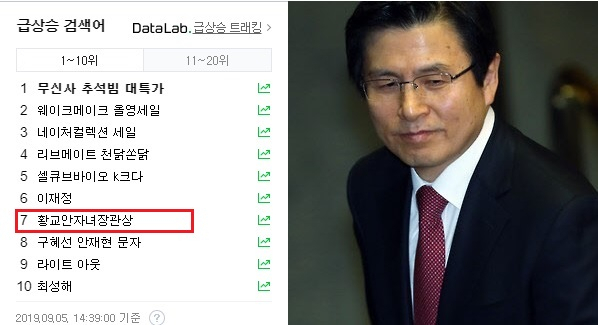 5일 오전 주요 포털 실검에 등장한 ‘황교안자녀장관상’ 키워드(붉은 선내). [네이버 홈페이지 캡처·연합]