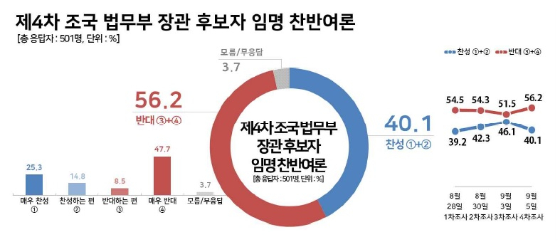리얼미터 여론조사.