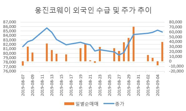 (한국거래소)