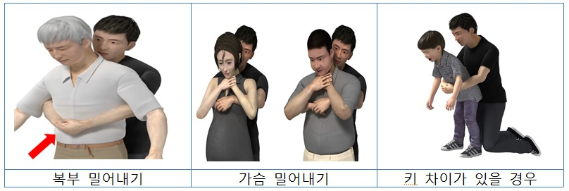 상황별 하임리히법. [소방청 제공]