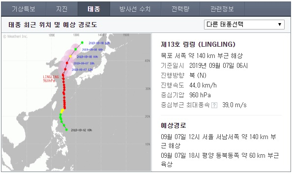 태풍 링링 진로 예상도. [네이버 화면 캡처]