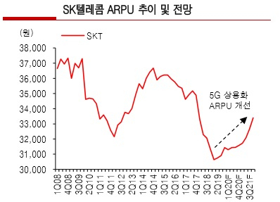 [유진투자증권]