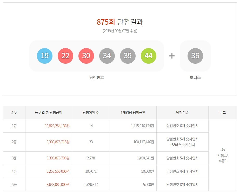 [동행복권 사이트 캡처]