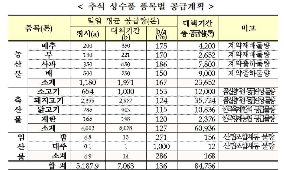 농식품부 